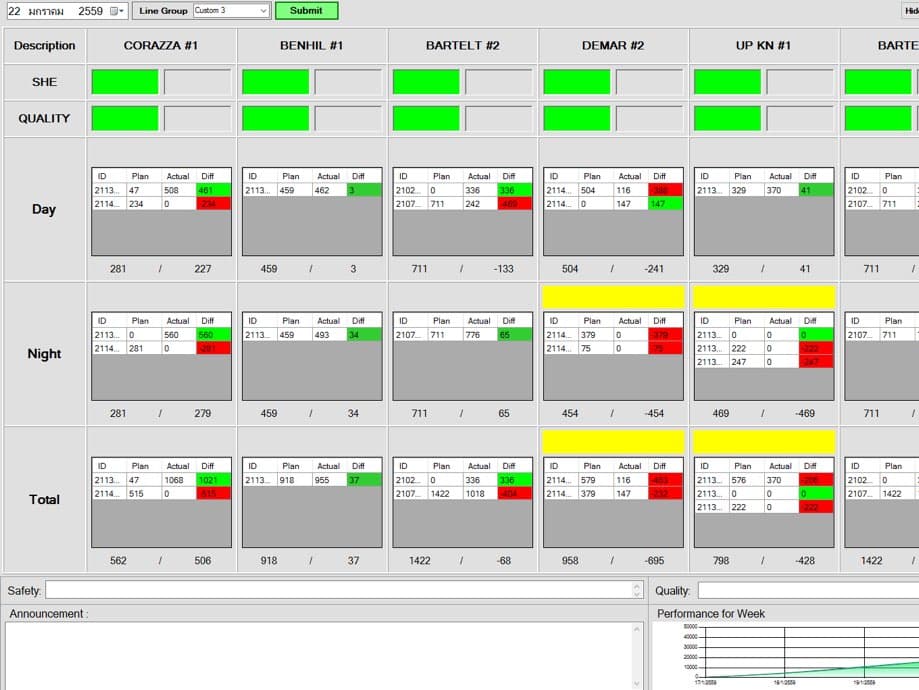 Production Performance Dashboard